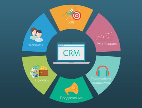 Как внедрить CRM-систему в компанию?